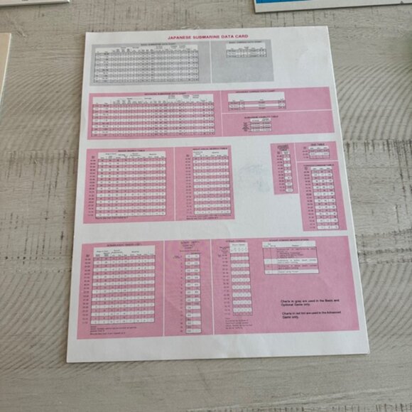 Rare 1977 Avalon Hill Submarine- A WWII Tactical Naval Battle  Unpunched! - Picture 7 of 11